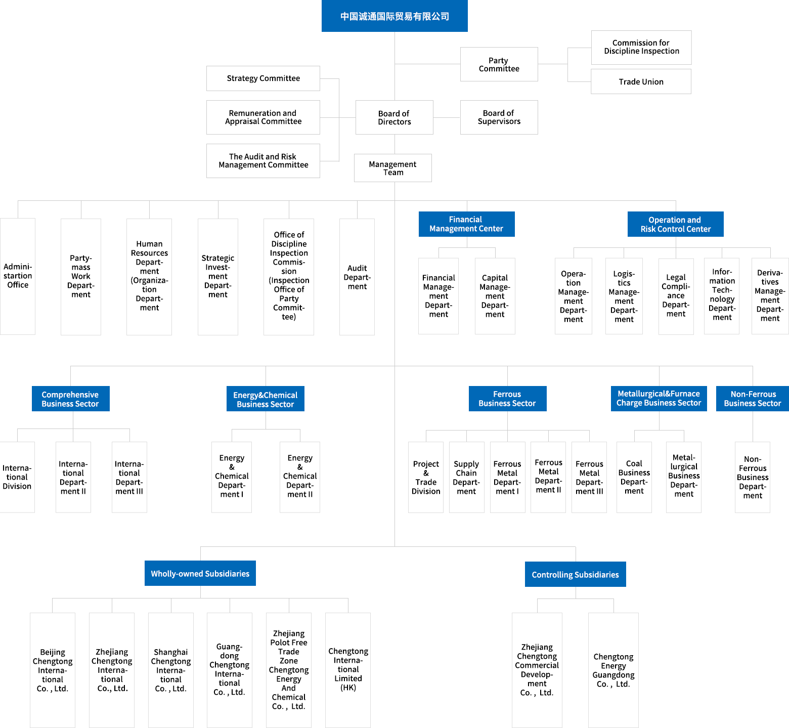Organization